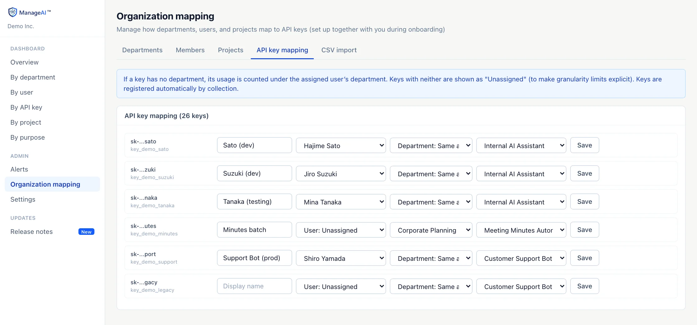 ManageAI Organization mapping screen. API keys are shown only by their last characters, such as “sk-...sato” (demo data)