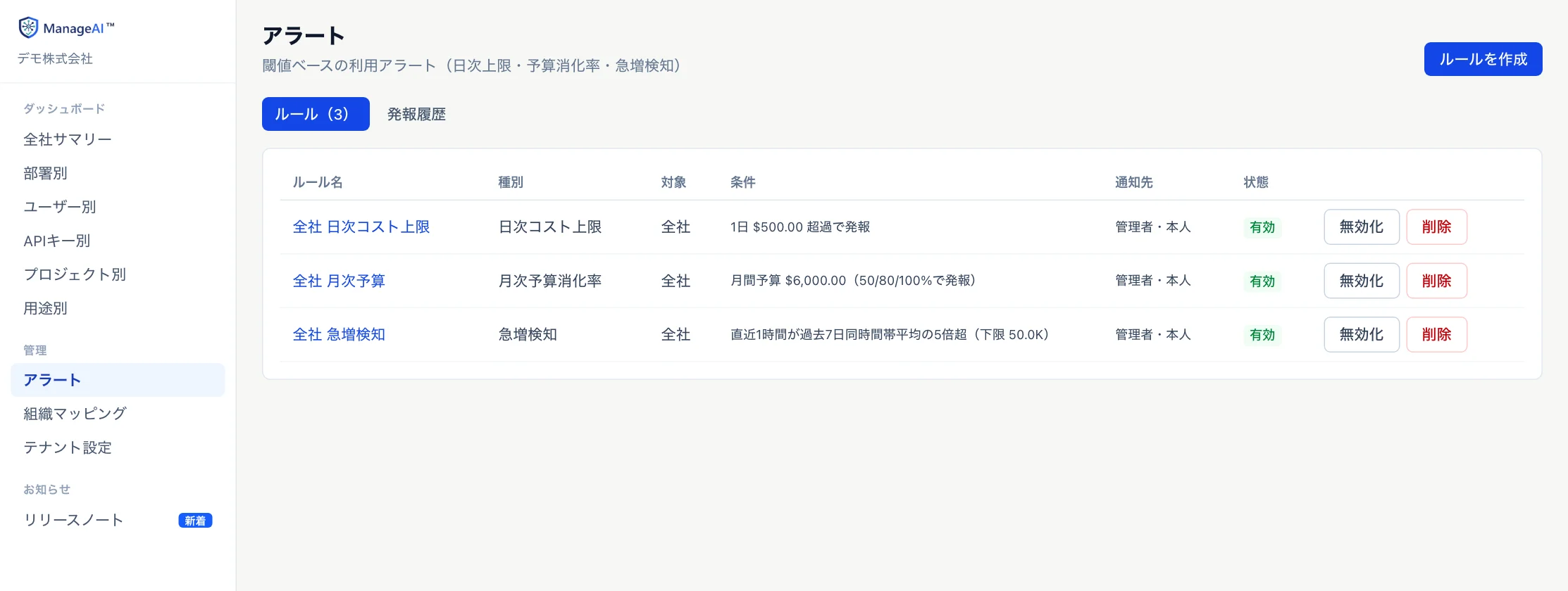 ManageAIのアラート画面。3つのルール一覧(デモデータ)